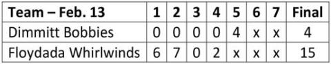 Bobbies fall to
