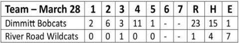 Bobcats defeat Wildcats, 23-1
