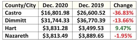 State sales tax