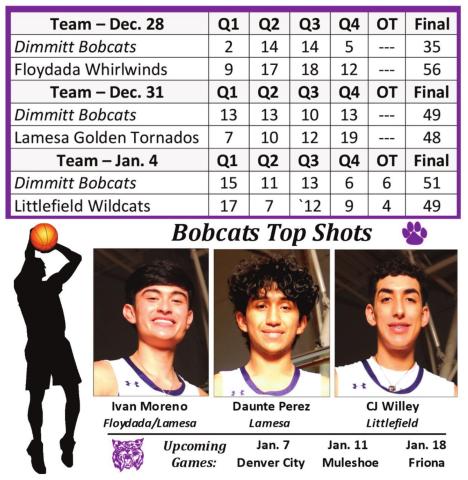 Bobcats battle in conference play