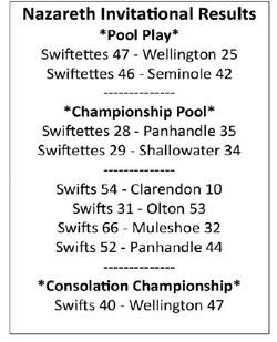 Swiftettes defeat Wellington, Seminole