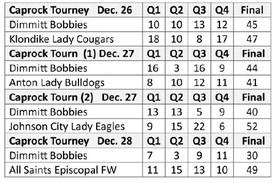 Bobbies compete in Caprock Classic