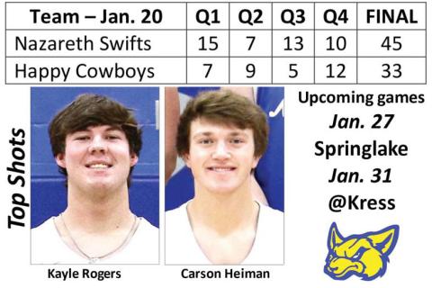 Swifts defeat Cowboys, 45-33