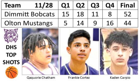Bobcats score win over Mustangs