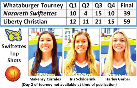 Swiftettes head to Fort Worth tourney