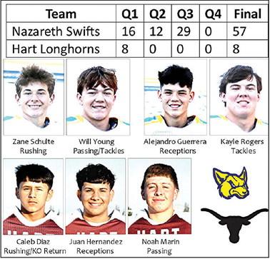 Swifts defeat Longhorns