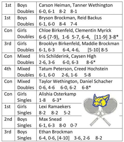 Naz tennis snags top wins