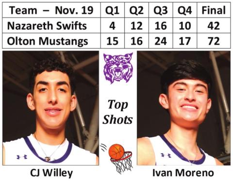 Bobcats edge out Whitefaces, 49-48