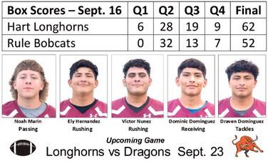 Longhorns score win against Bobcats