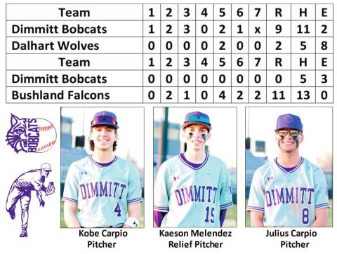 Dimmitt wins one, loses one