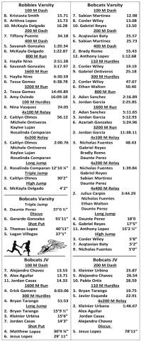 DHS competes at HS Acuff Relays