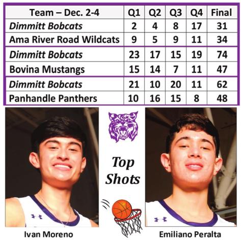 Bobcats take consolation at Vega Tourney