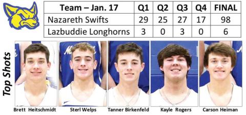 Swifts dominate Longhorns, 98-6
