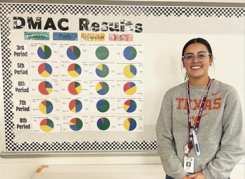 Teacher Spotlight: Jeslyn Chasco, Tulia ISD
