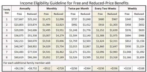 NISD applications for free