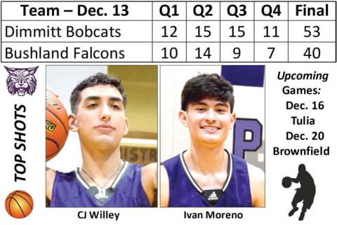Bobcats top Falcons, 53-40