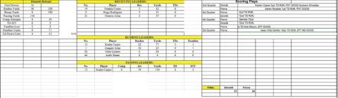 Friona tops Bobcats; Dimmitt takes on Idalou tonight in Plainview