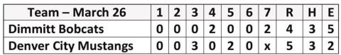 Bobcats fall to Mustangs