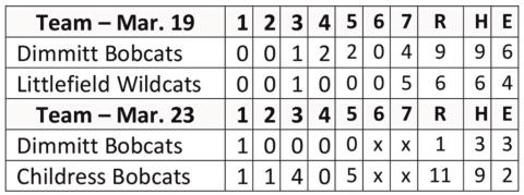 Bobcats defeat Wildcats