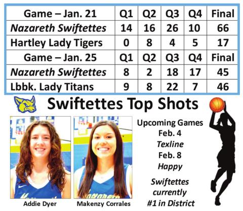 Swiftettes near end of regular season