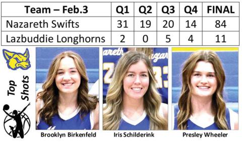 Swiftettes win over