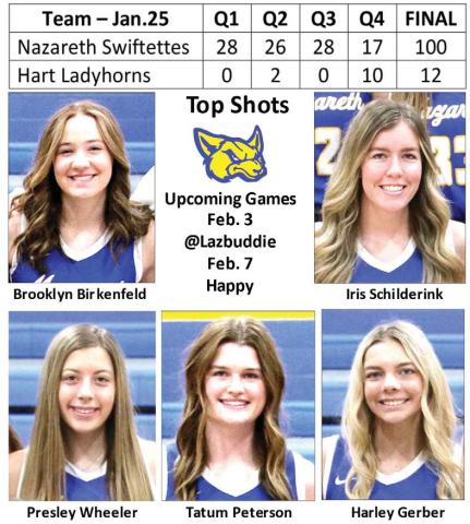 Swiftettes defeat Ladyhorns, 100-12