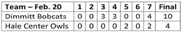 Bobcats defeat Owls, 10-4