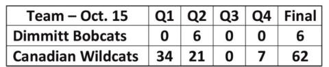 Bobcats lose to Wildcats, 62-6