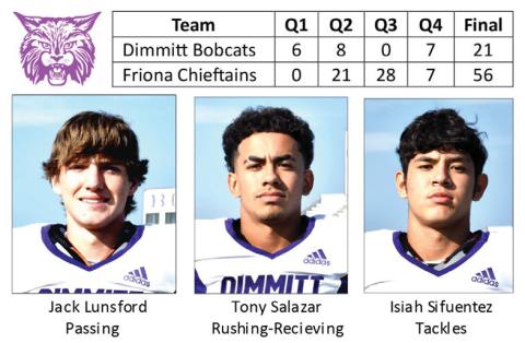 Bobcats fall to Chieftains