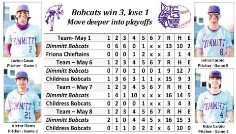 Bobcats capture Bi-District title