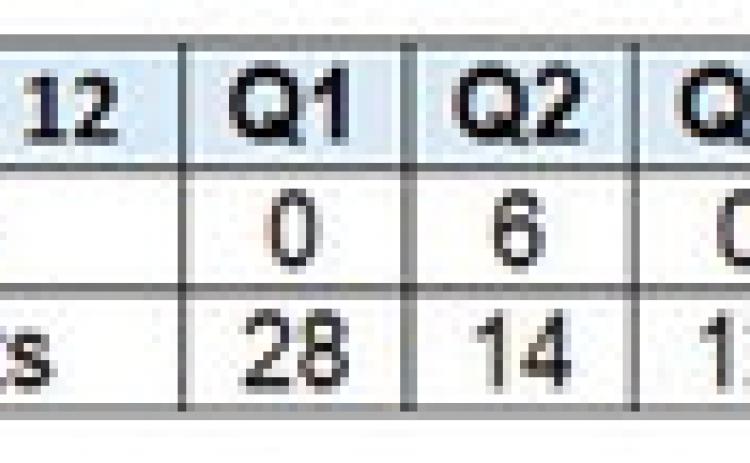 Swifts dominate Owls, 54-6